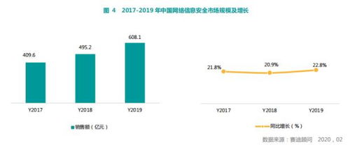 賽迪報告 奇安信在網(wǎng)絡(luò)安全整體市場與主要細(xì)分領(lǐng)域穩(wěn)居第一，彰顯網(wǎng)絡(luò)技術(shù)研發(fā)與服務(wù)領(lǐng)先實力